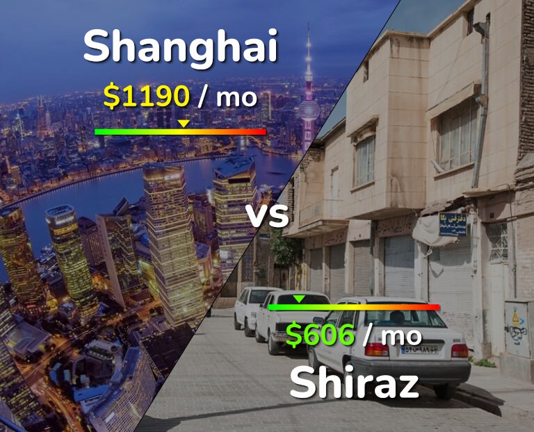 Cost of living in Shanghai vs Shiraz infographic