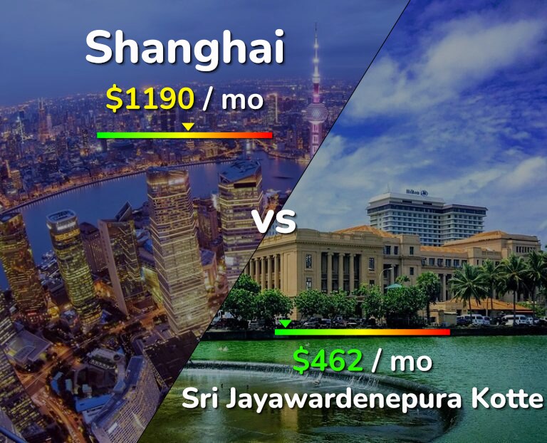 Cost of living in Shanghai vs Sri Jayawardenepura Kotte infographic
