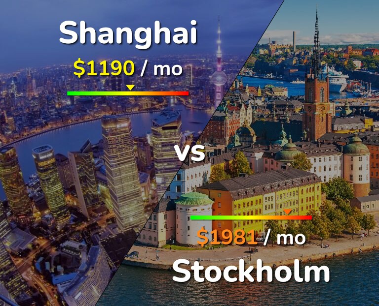 Cost of living in Shanghai vs Stockholm infographic
