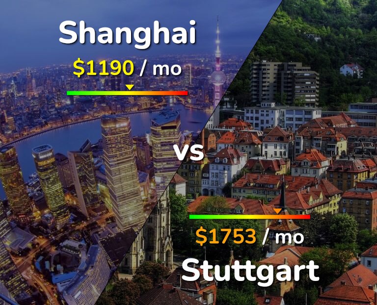 Cost of living in Shanghai vs Stuttgart infographic