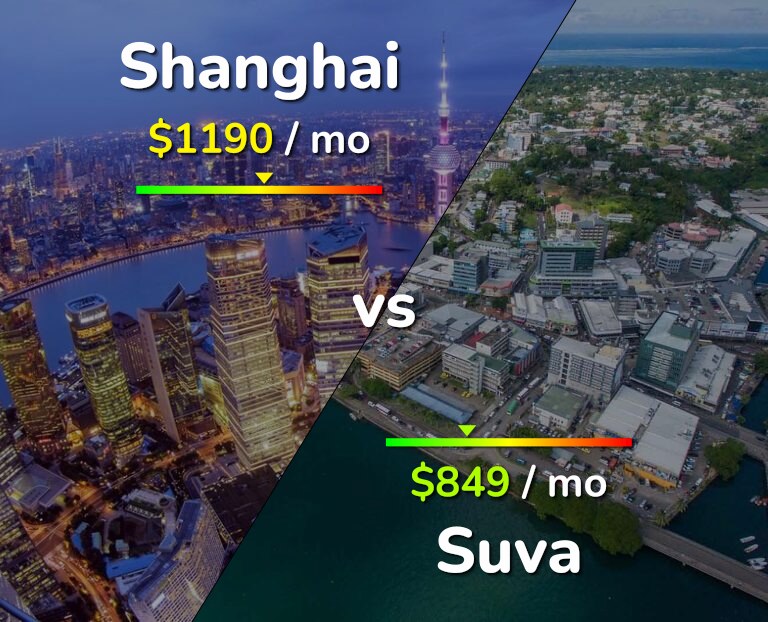 Cost of living in Shanghai vs Suva infographic