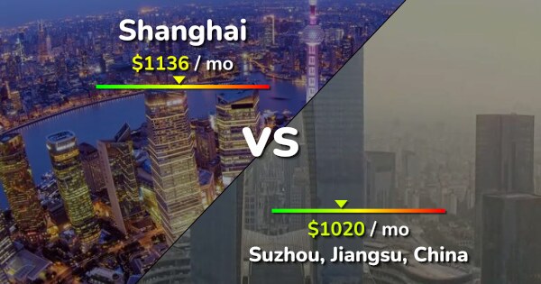 Shanghai vs Suzhou comparison: Cost of Living & Prices