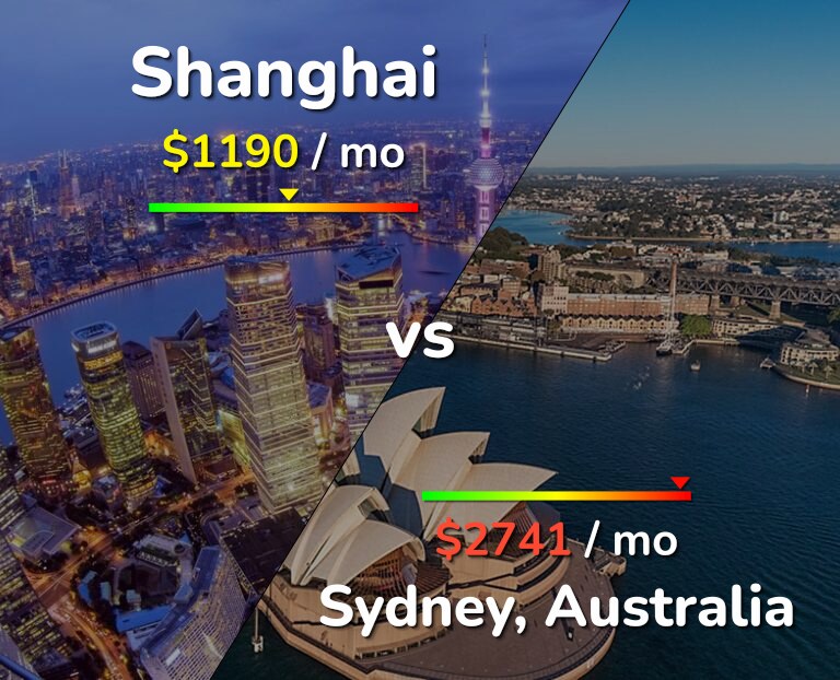 Cost of living in Shanghai vs Sydney infographic
