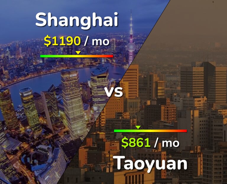 Cost of living in Shanghai vs Taoyuan infographic