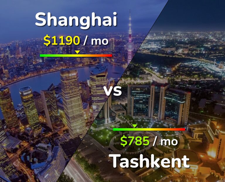 Cost of living in Shanghai vs Tashkent infographic