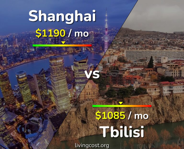 Cost of living in Shanghai vs Tbilisi infographic