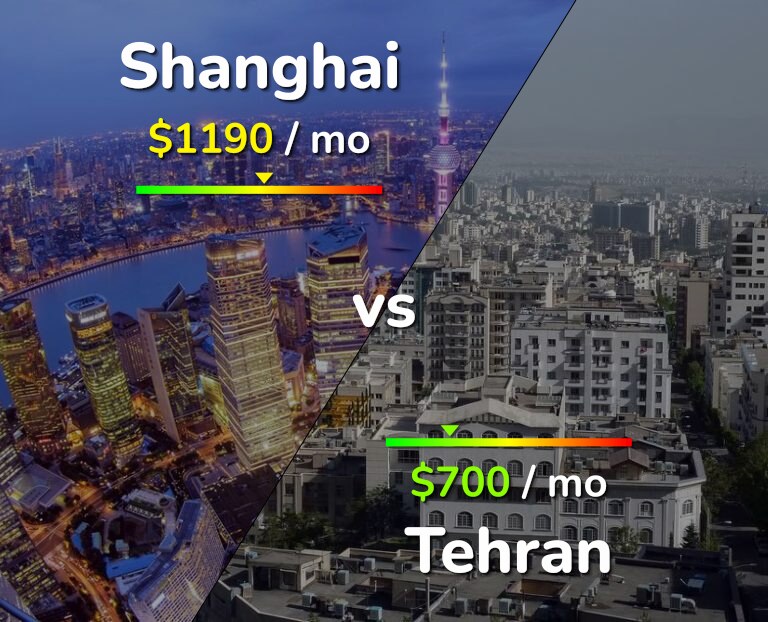 Cost of living in Shanghai vs Tehran infographic