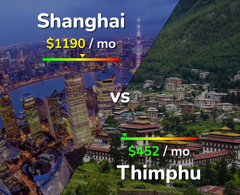 Cost of living in Shanghai vs Thimphu infographic