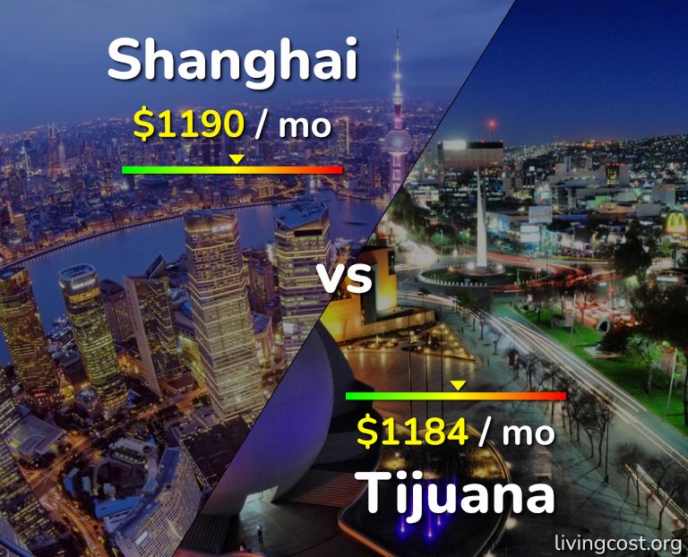 Cost of living in Shanghai vs Tijuana infographic