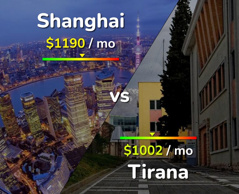 Cost of living in Shanghai vs Tirana infographic