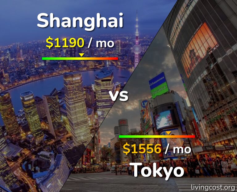 Cost of living in Shanghai vs Tokyo infographic