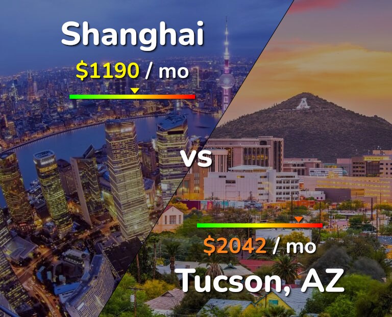 Cost of living in Shanghai vs Tucson infographic