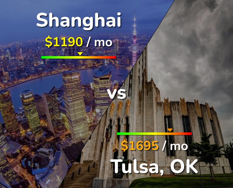 Cost of living in Shanghai vs Tulsa infographic