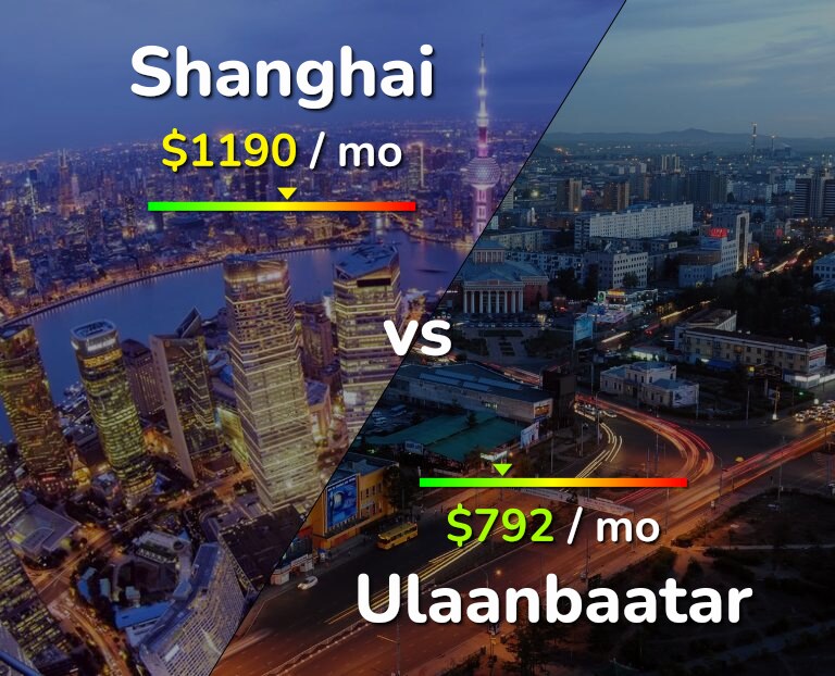 Cost of living in Shanghai vs Ulaanbaatar infographic