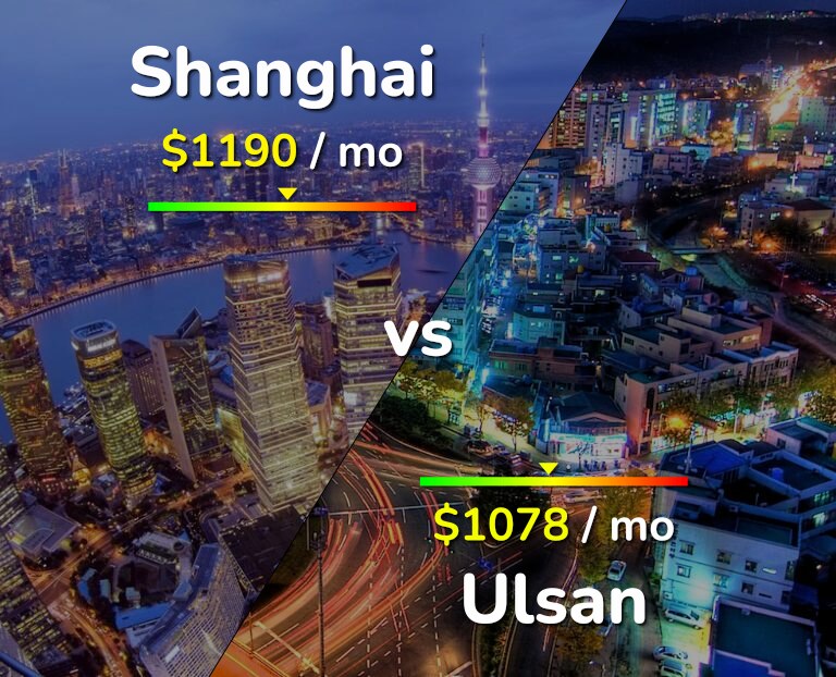 Cost of living in Shanghai vs Ulsan infographic