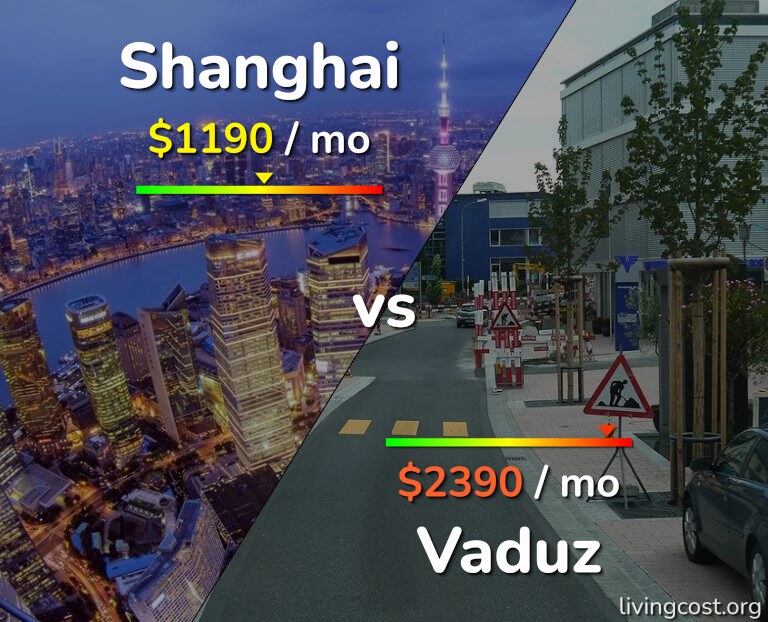 Cost of living in Shanghai vs Vaduz infographic