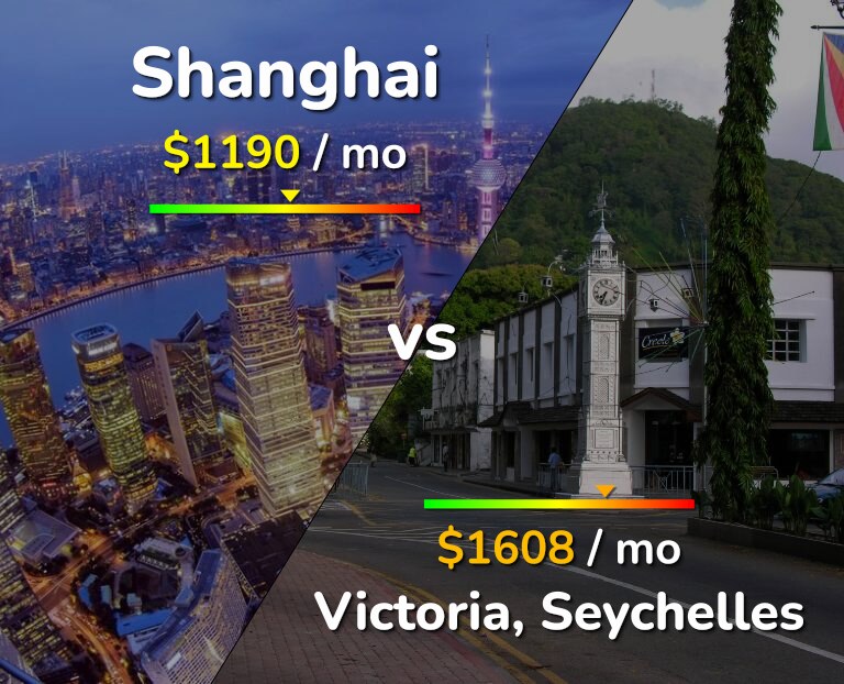 Cost of living in Shanghai vs Victoria infographic