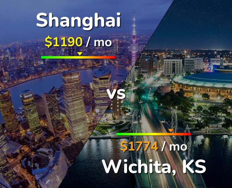 Cost of living in Shanghai vs Wichita infographic