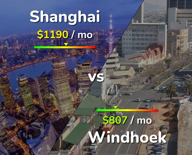 Cost of living in Shanghai vs Windhoek infographic