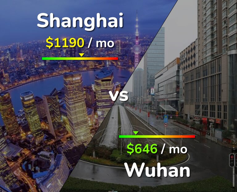 Cost of living in Shanghai vs Wuhan infographic