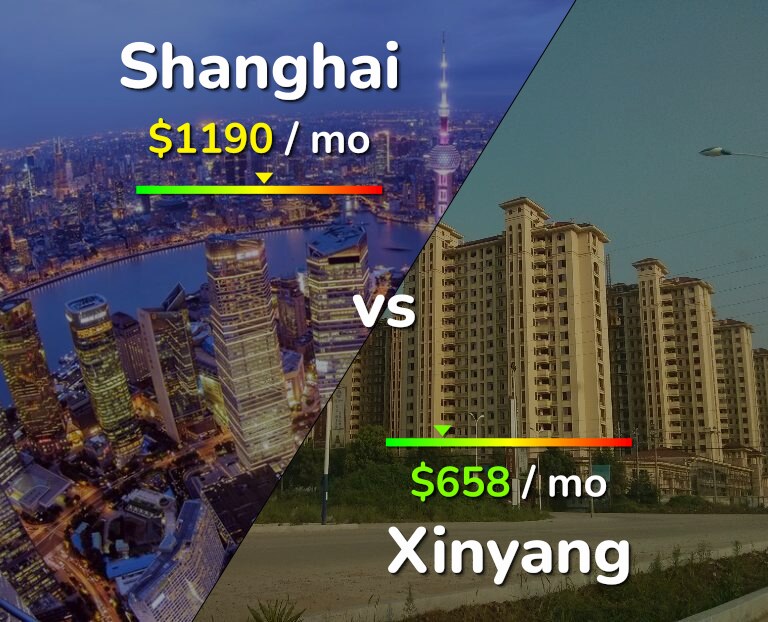 Cost of living in Shanghai vs Xinyang infographic