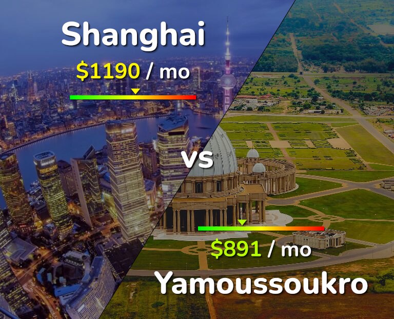 Cost of living in Shanghai vs Yamoussoukro infographic