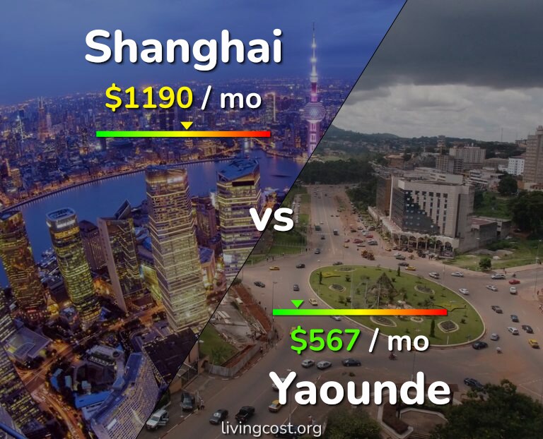 Cost of living in Shanghai vs Yaounde infographic