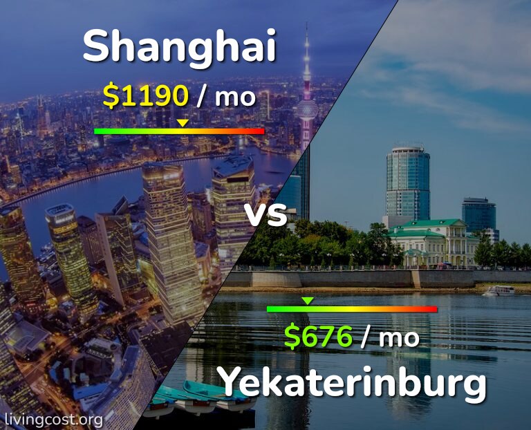 Cost of living in Shanghai vs Yekaterinburg infographic
