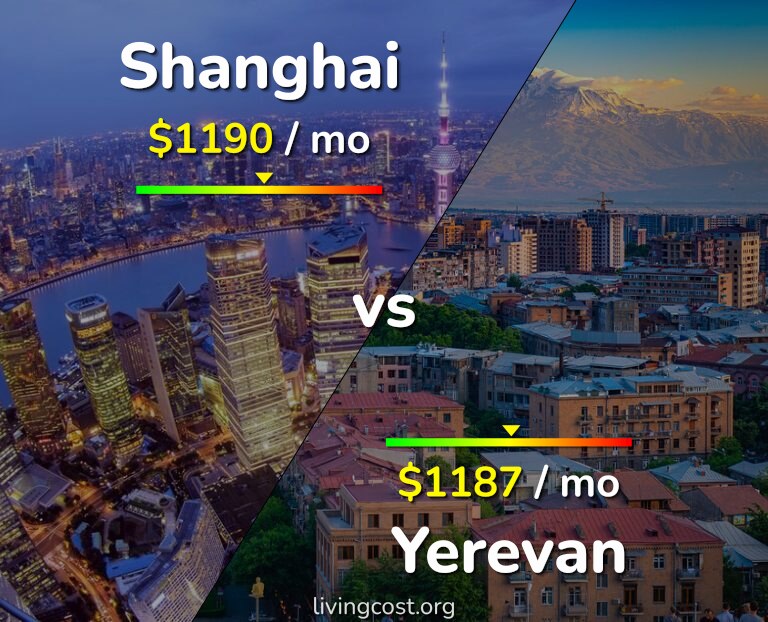 Cost of living in Shanghai vs Yerevan infographic