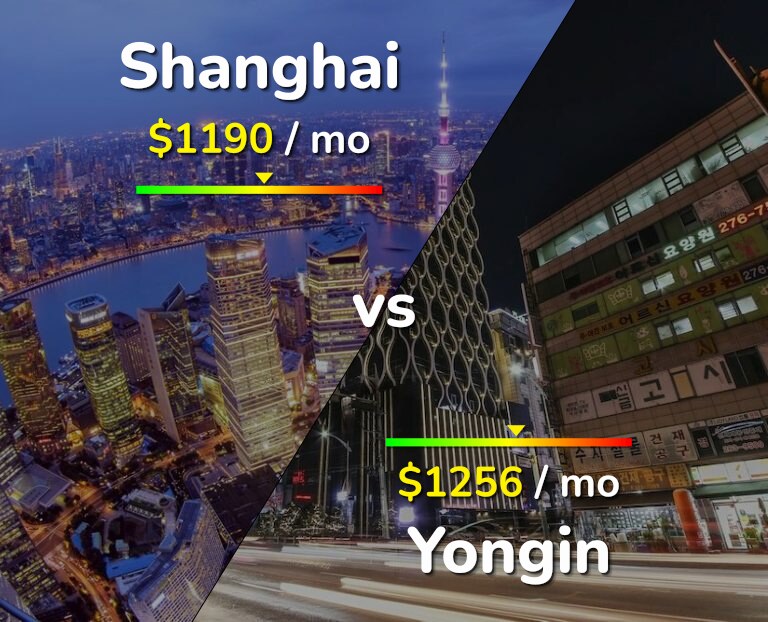 Cost of living in Shanghai vs Yongin infographic