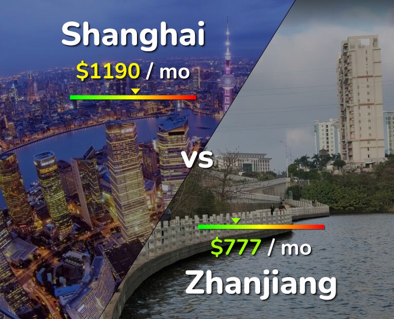 Cost of living in Shanghai vs Zhanjiang infographic