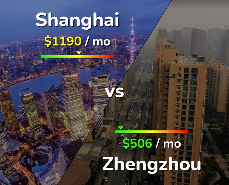 Cost of living in Shanghai vs Zhengzhou infographic