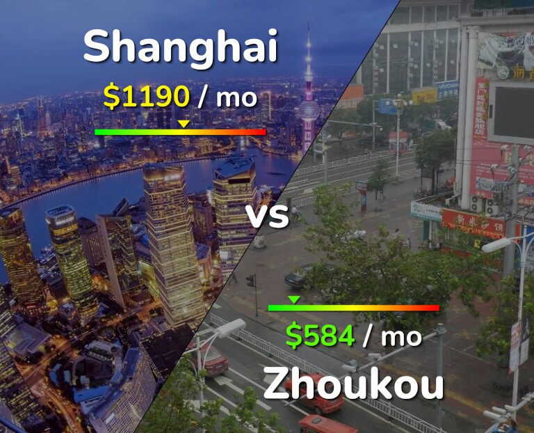 Cost of living in Shanghai vs Zhoukou infographic