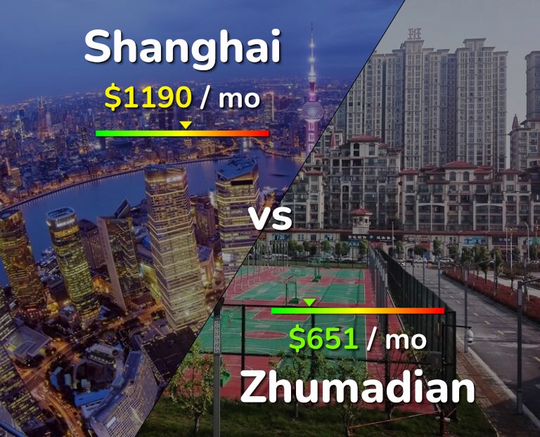 Cost of living in Shanghai vs Zhumadian infographic