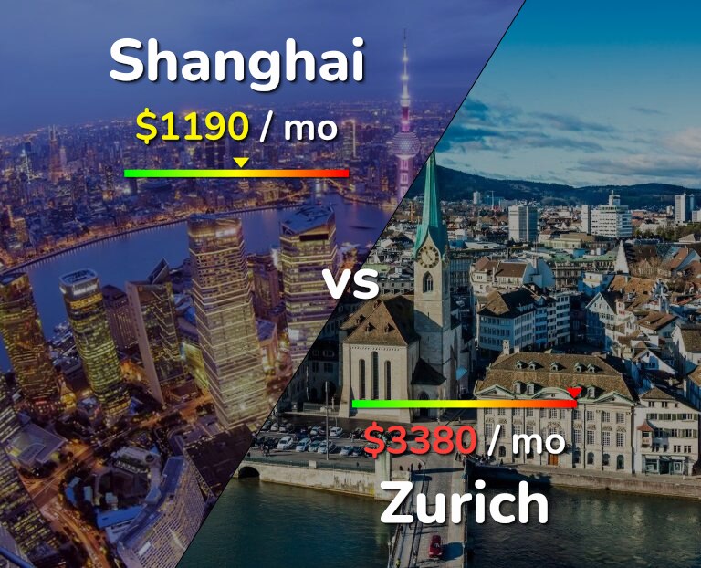 Cost of living in Shanghai vs Zurich infographic