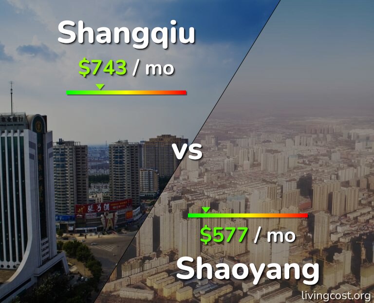 Cost of living in Shangqiu vs Shaoyang infographic