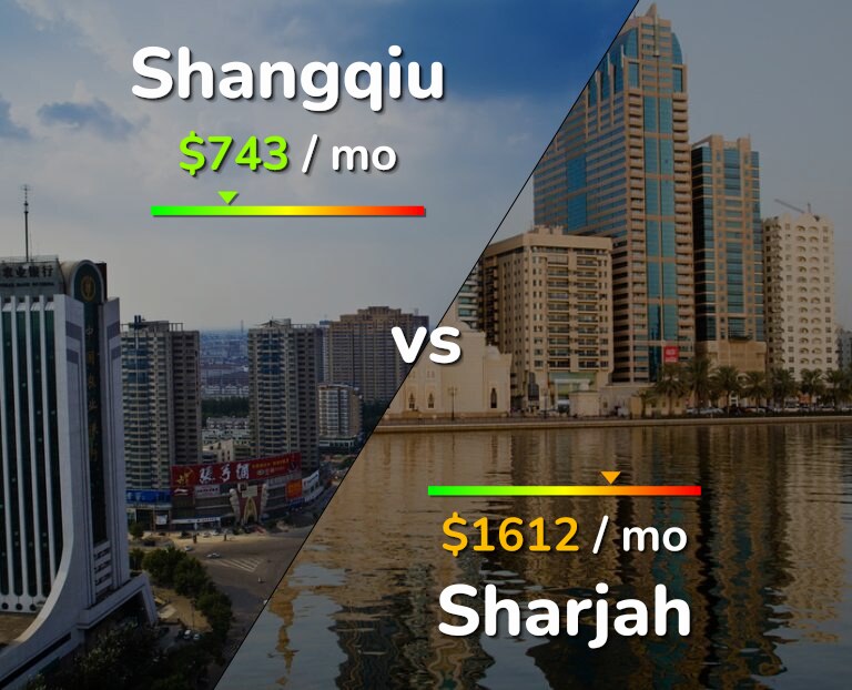 Cost of living in Shangqiu vs Sharjah infographic