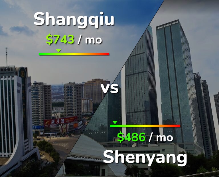 Cost of living in Shangqiu vs Shenyang infographic