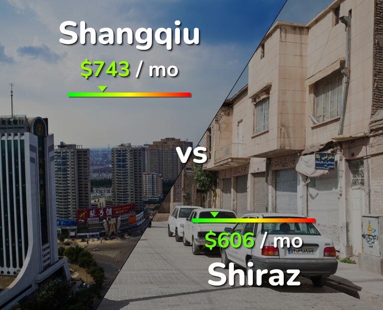 Cost of living in Shangqiu vs Shiraz infographic