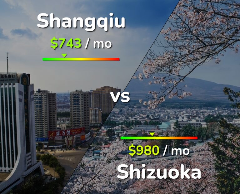 Cost of living in Shangqiu vs Shizuoka infographic