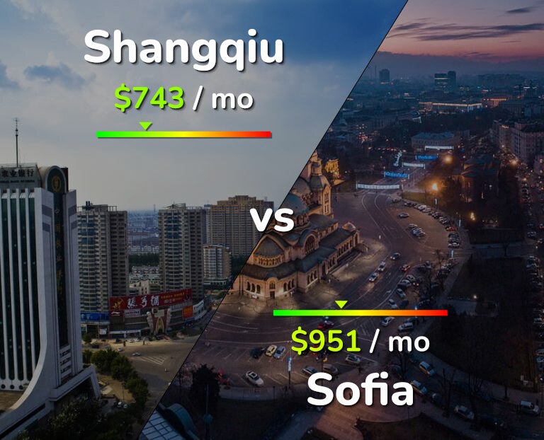 Cost of living in Shangqiu vs Sofia infographic