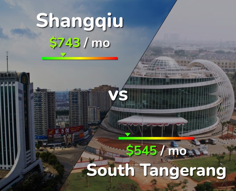 Cost of living in Shangqiu vs South Tangerang infographic