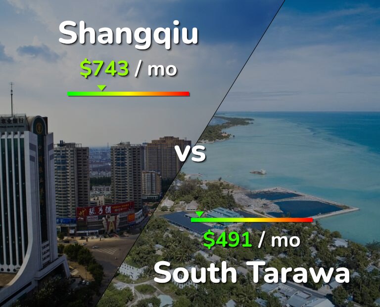 Cost of living in Shangqiu vs South Tarawa infographic