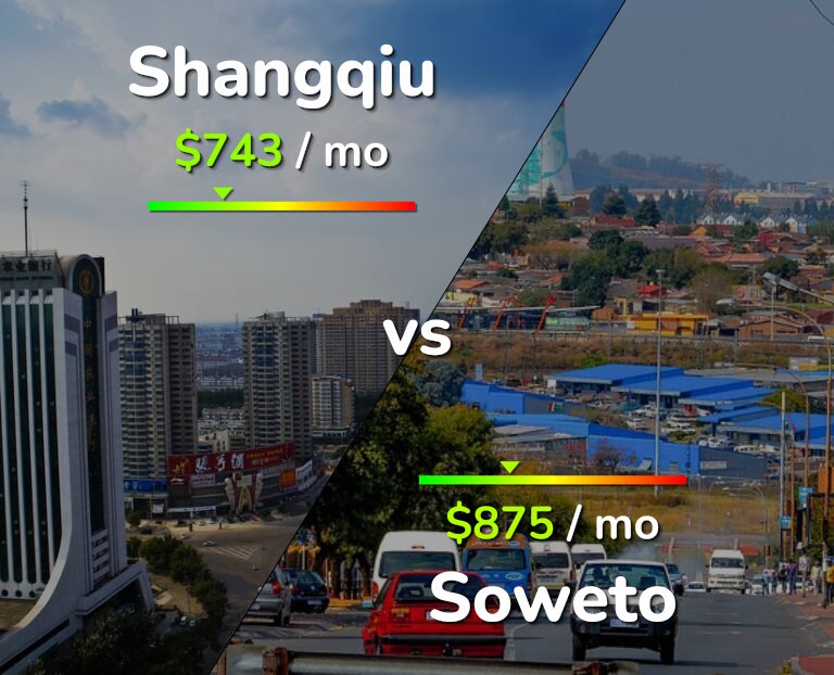 Cost of living in Shangqiu vs Soweto infographic