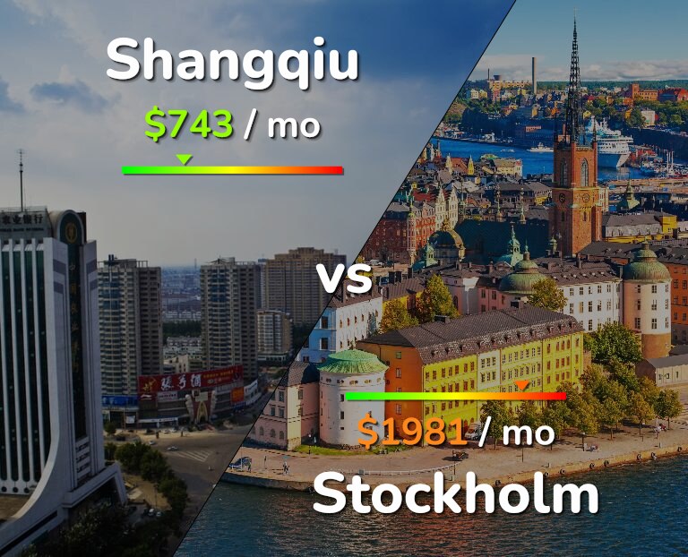 Cost of living in Shangqiu vs Stockholm infographic