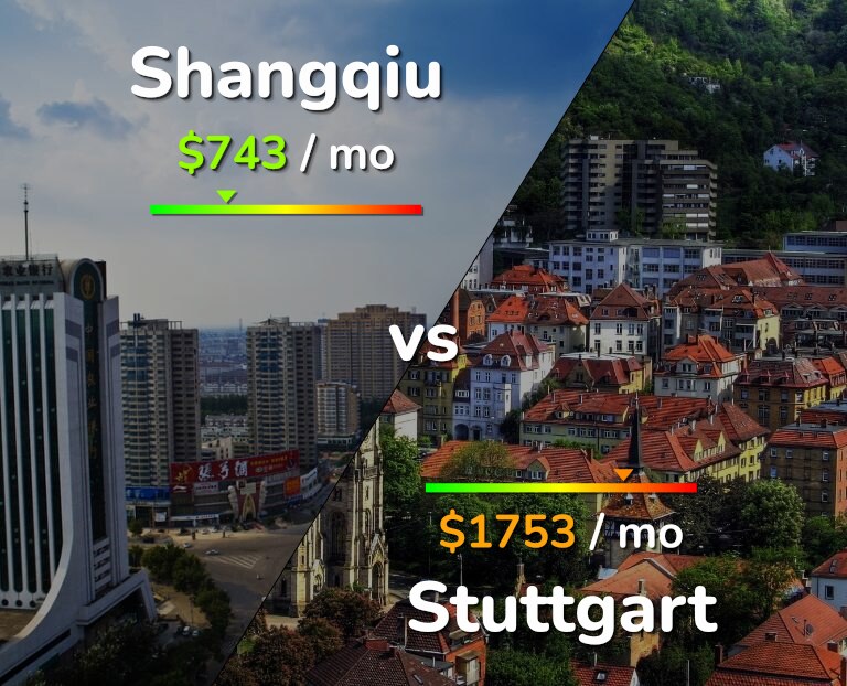 Cost of living in Shangqiu vs Stuttgart infographic