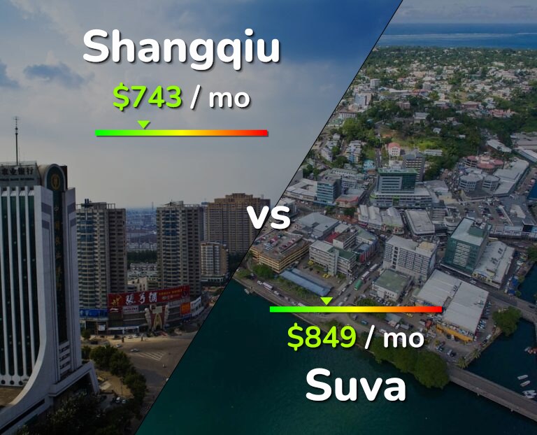 Cost of living in Shangqiu vs Suva infographic