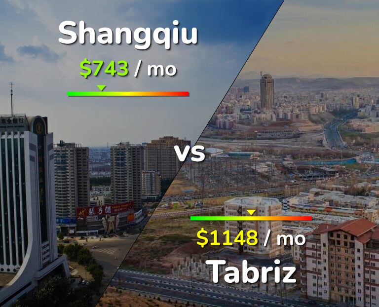 Cost of living in Shangqiu vs Tabriz infographic
