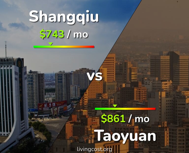 Cost of living in Shangqiu vs Taoyuan infographic
