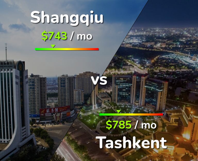 Cost of living in Shangqiu vs Tashkent infographic